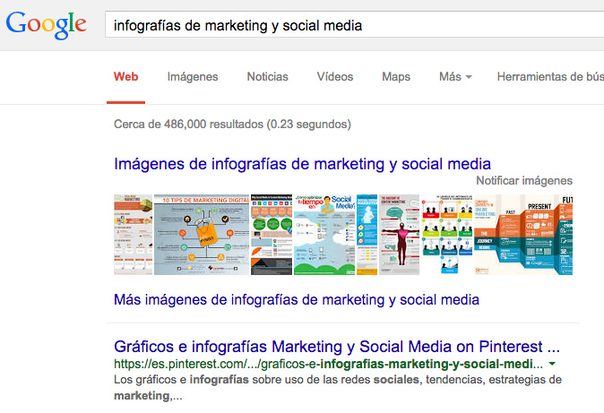 Infografias de marketing