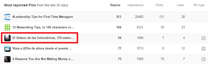 Pines-mas-repineados-analytics-ejemplo