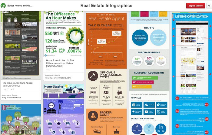 Tablero-RealEstate-Infographics