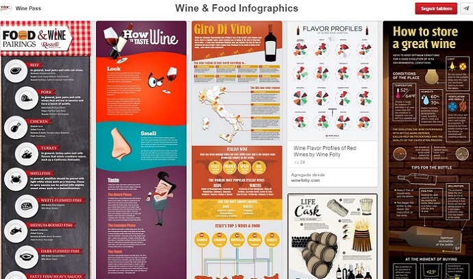 Tablero-Wine&FoodInfographics