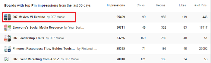Tableros-con-mas-impresiones-analytics-ejemplo