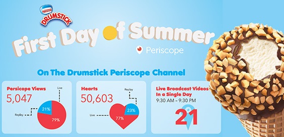 First-Day-of-Summer-Periscope