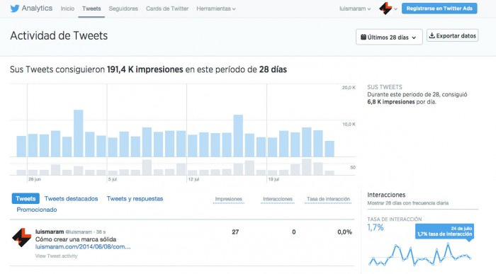 Análisis en Twitter