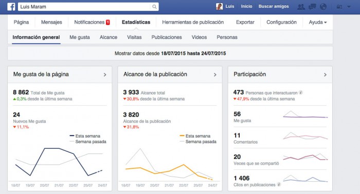 Herramientas gratuitas de redes sociales