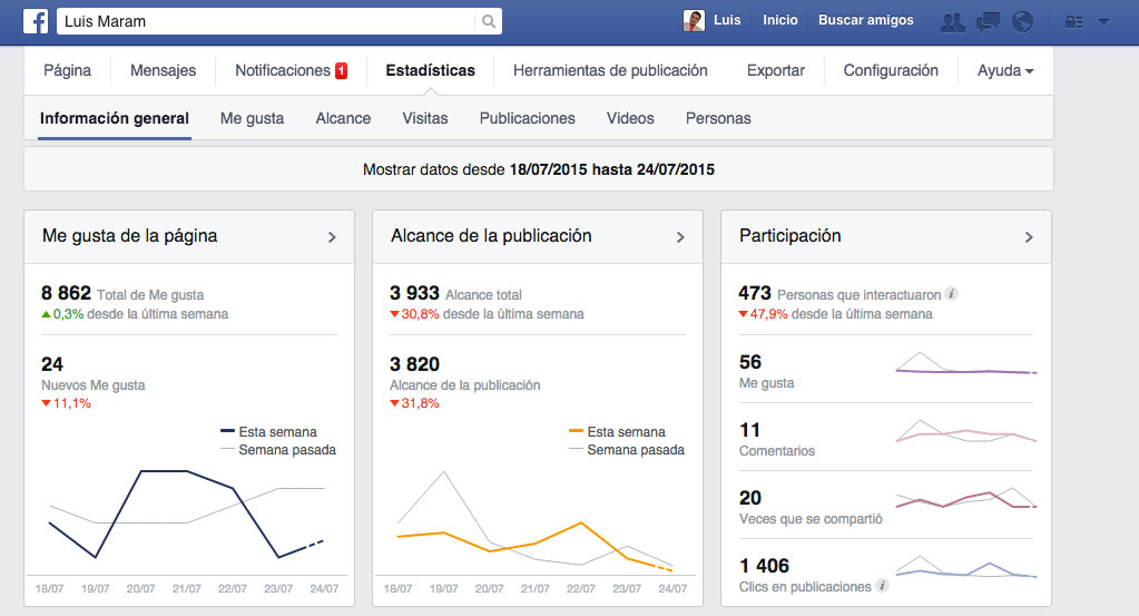 Herramientas gratuitas de redes sociales