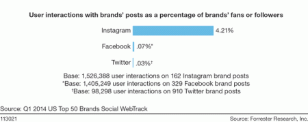 Instagram-vs-Facebook-vs-Twitter