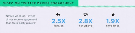 Engagement-en-Twitter-Video