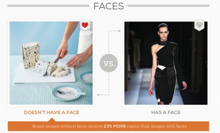 Imagenes-con-caras-vs-imagenes-sin-caras-en-Pinterest