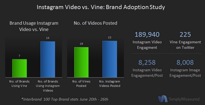 Instagram-Video-vs-Vine