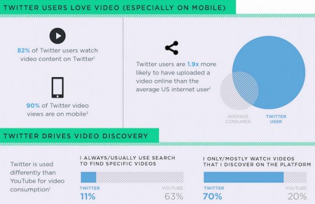 Video-en-Twitter