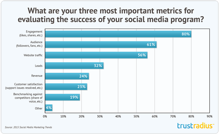 SocialMediaSuccessMetrics-TrustRadius