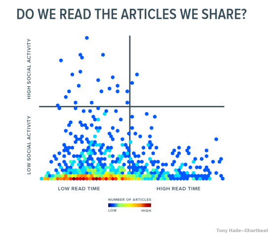 Do-we-read-the-articles-we-share