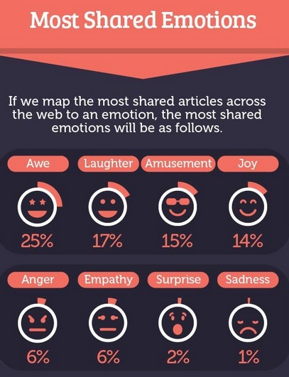 Emociones-mas-compartidos