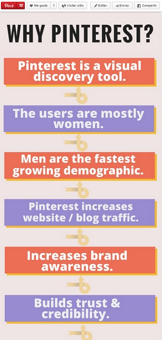 Listado-en-Pinterest