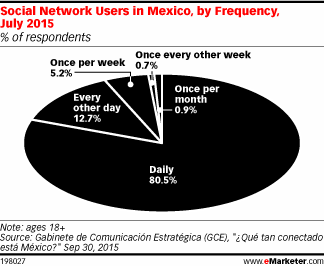 Uso-de-redes-sociales-en-Mexico