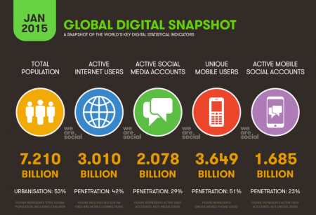 Usuarios de internet