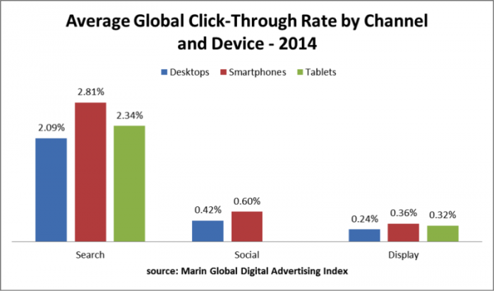 Que es mejor: redes o buscadores