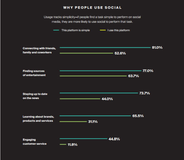 Por-que-la-gente-usa-las-redes-sociales
