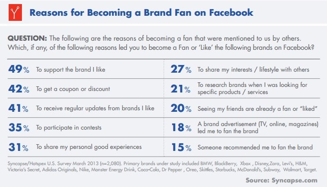 Porque-la-gente-da-likes-a-marcas