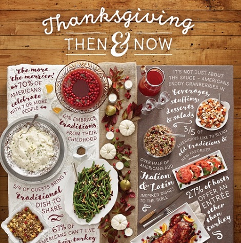 Mesa interactiva creada en ThingLink por OceanSpray para el Día de las Gracias