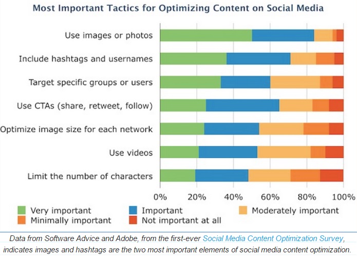 Tacticas-mas-efectivas-para-optimizar-el-contenido-para-las-redes-sociales
