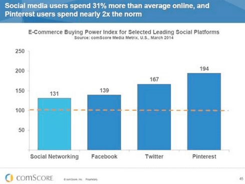 Comportamiento-de-los-usuarios-de-las-redes