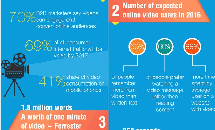 Estadisticas-video-marketing