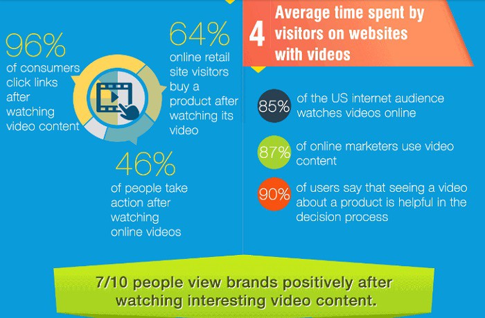 Estadisticas-video-marketing2