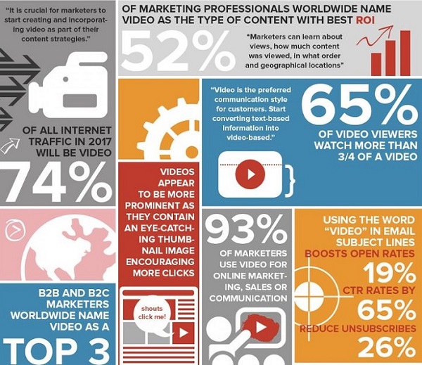 Estadisticas-video-marketing3
