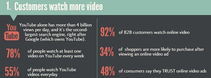 Estadisticas-video-marketing4