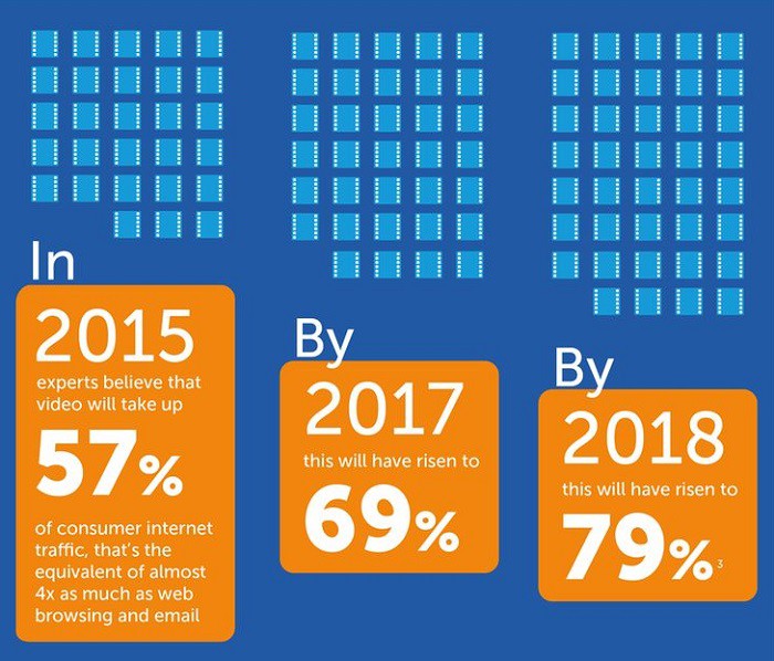 Estadisticas-video-marketing6