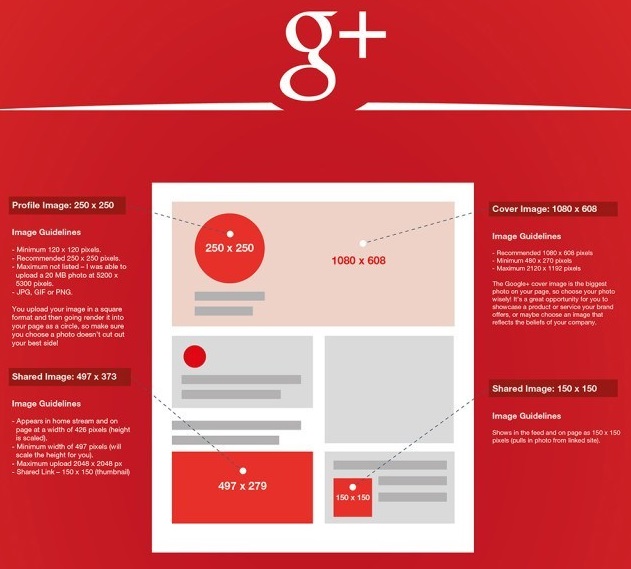 Tamano-de-imagenes-en-GooglePlus