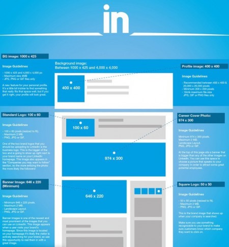 Tamano-de-imagenes-en-LinkedIn