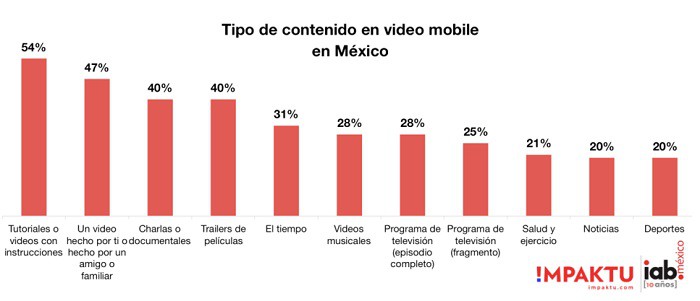 Tipo-de-contenido-en-video-movile-en-Mexico