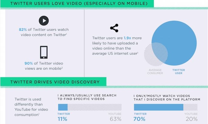 Video-en-Twitter