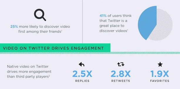 Video-en-Twitter2