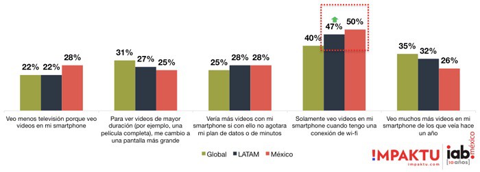 Video-globalvsLATAMvsMexico