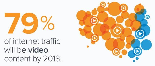 contenido-en-forma-de-video