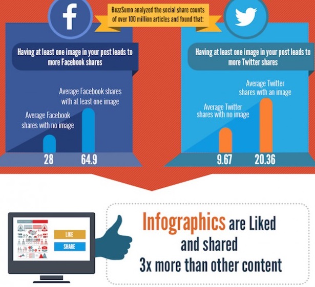 contenido-visual-en-facebook-y-twtter
