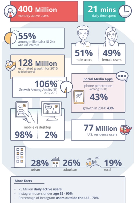 crecimiento-de-instagram-2015