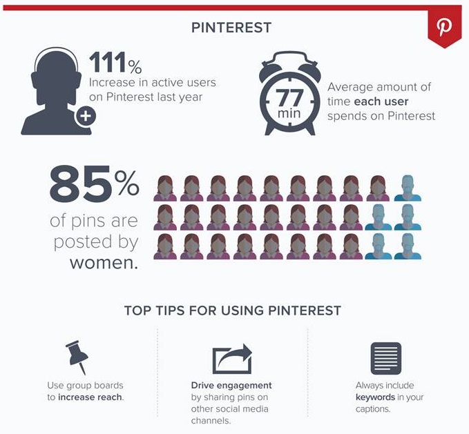 crecimiento-de-pinterest-2014