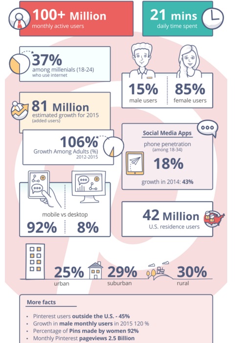 crecimiento-de-pinterest-2015