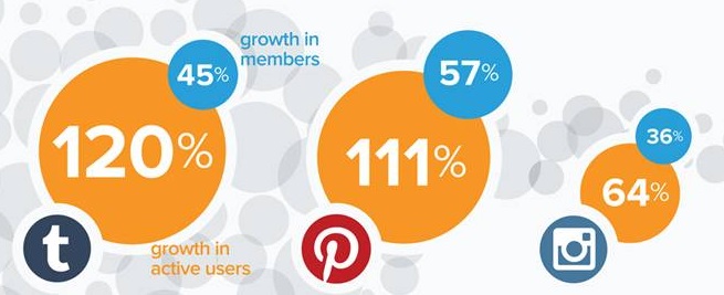 crecimiento-de-redes-visuales