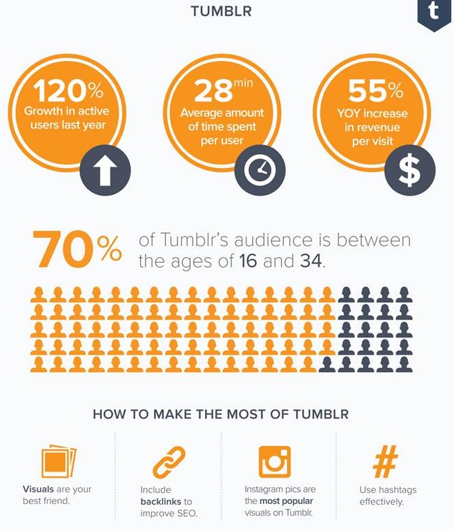 crecimiento-de-tumblr-2014