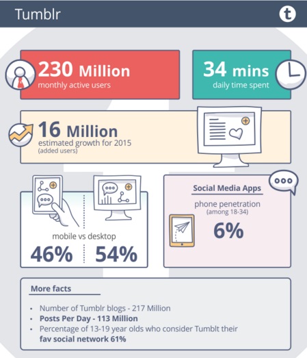 crecimiento-de-tumblr-2015