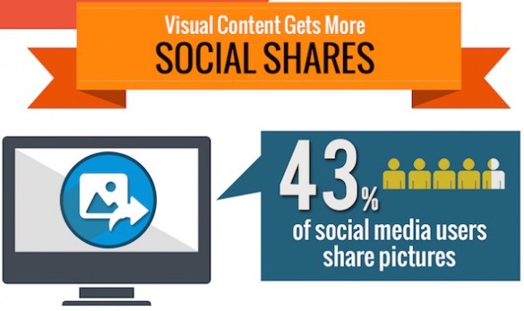el-contenido-visual-genera-mas-shares