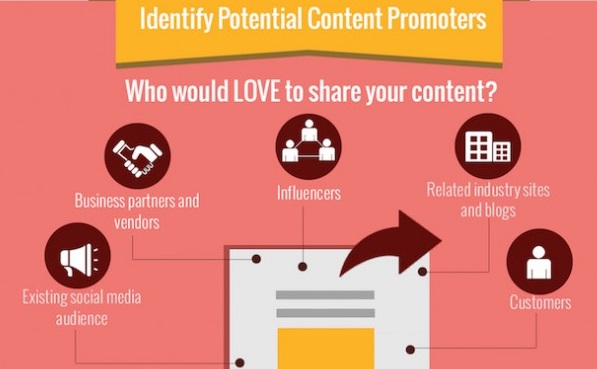 identifica-promotores-del-contenido