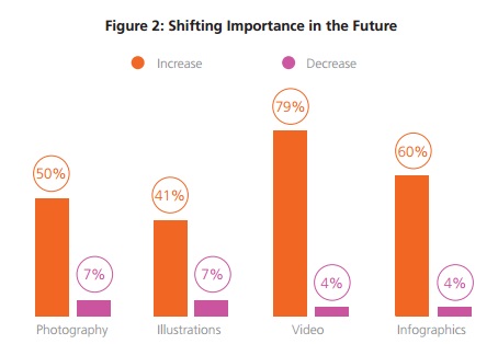 importancia-de-visuales-en-el-futuro