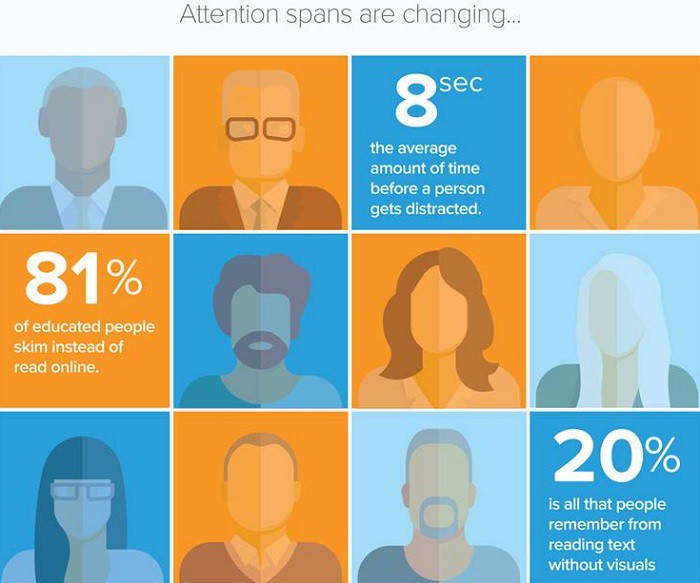 intervalos-de-atencion