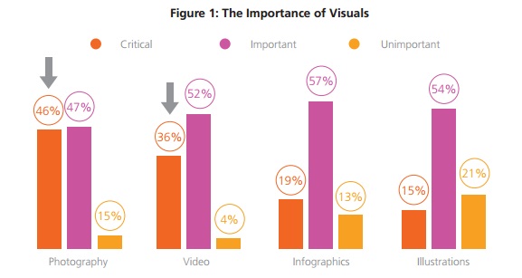 la-importancia-de-visuales